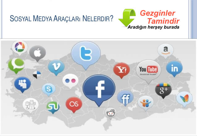 Sosyal Medya Ağı Nedir?