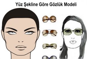 Yüz Şekline Göre Gözlük Modeli